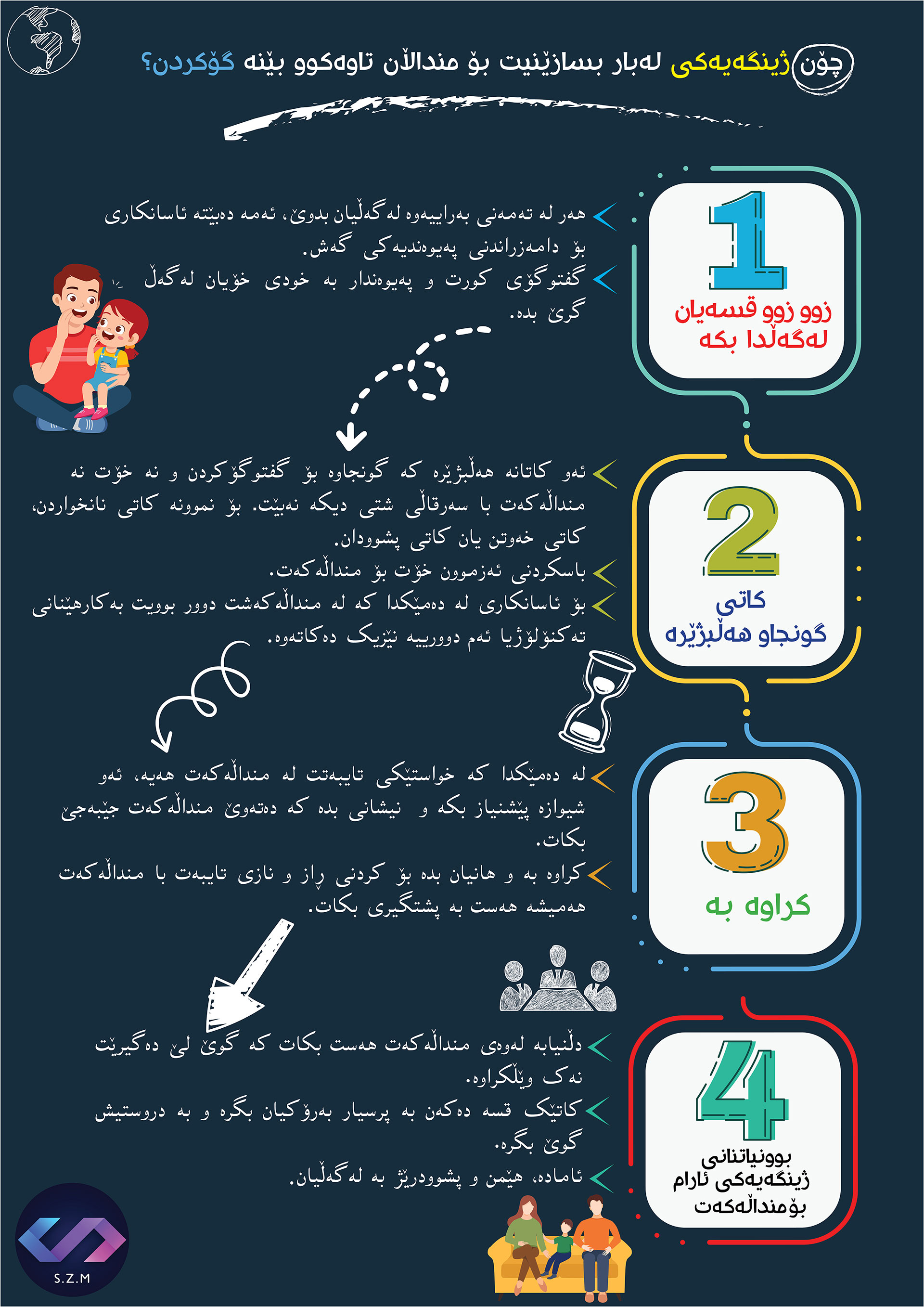 چۆن ژینگەیەکی لەبار بسازێنیت بۆ منداڵان تاوەکوو بێنە گۆکردن؟